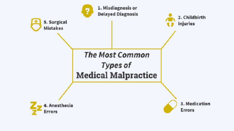 Different Types Of Medical Malpractice Claims